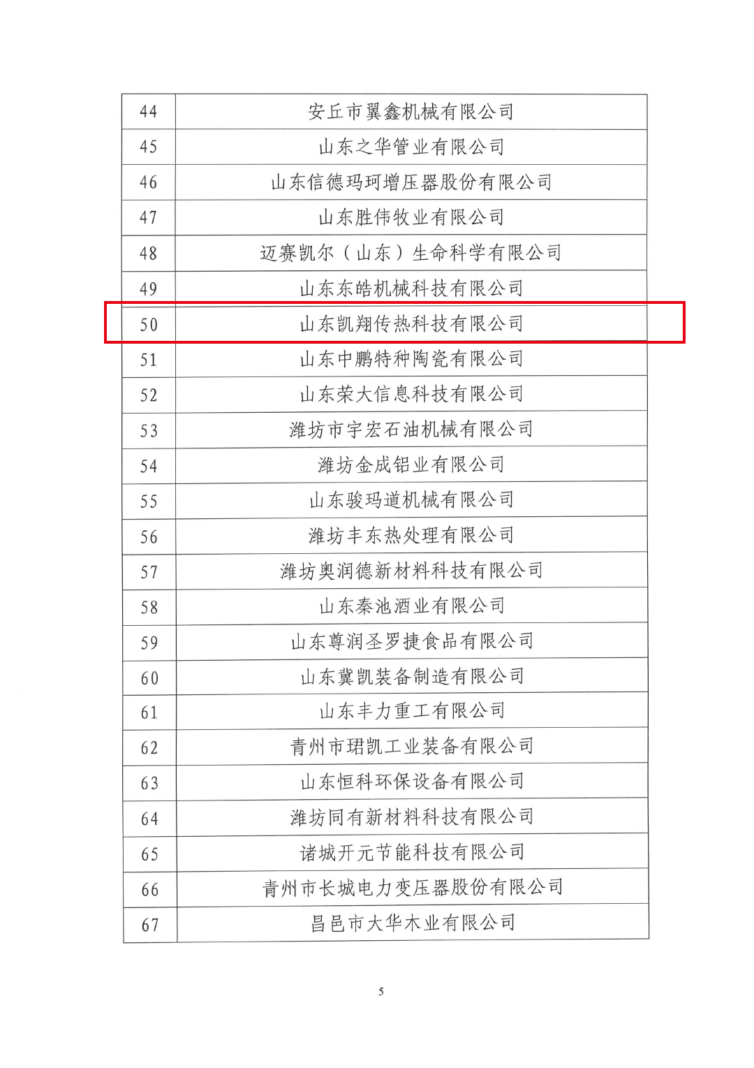 潍坊市工业和信息化局关于公布2023年度（第三批）潍坊市“一企一技术”研发中心名单的通知(1)(6)(1)-5