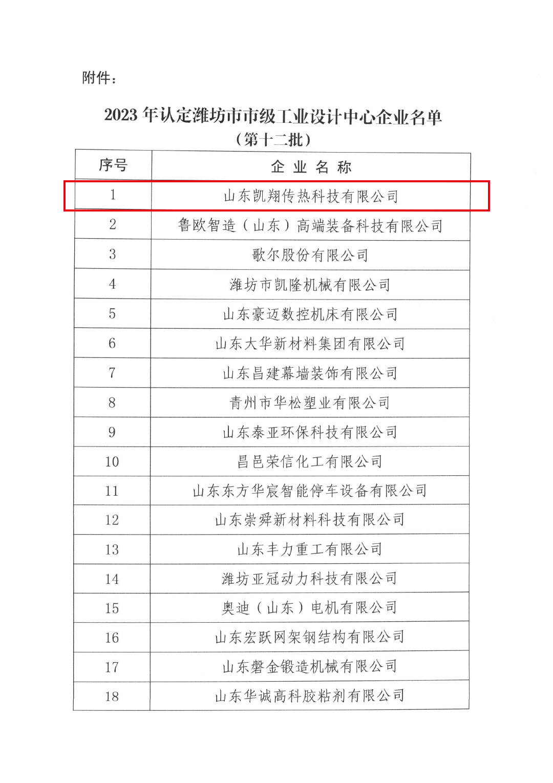 关于公布2023年度（第十二批）潍坊市市级工业设计中心名单的通知（潍工信技〔2023〕9号）(1)(4)-3