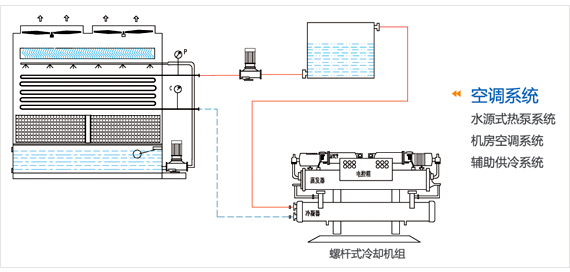 中央空调冷却塔螺杆机组示意图