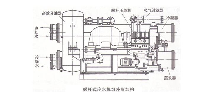 螺杆冷水机组工作流程图