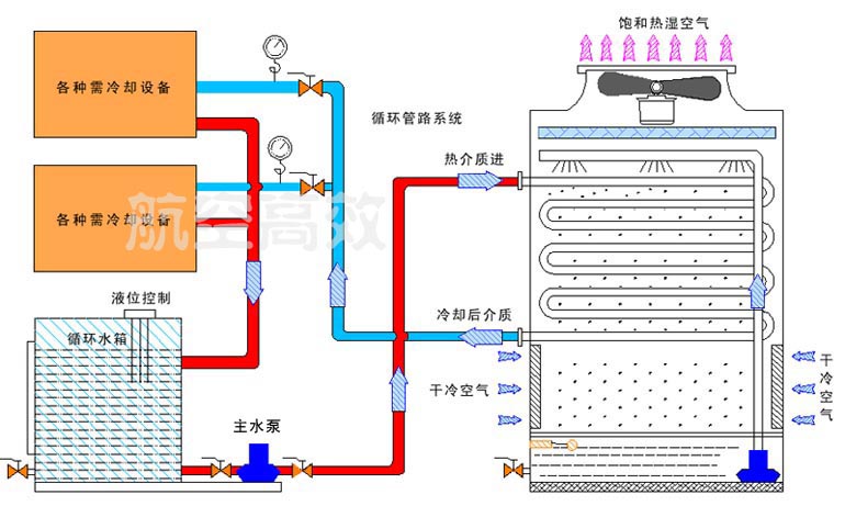 冷却水循环系统流程图